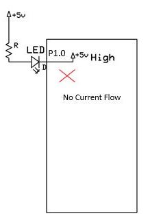 Figure 4: Switch OFF LED, P1.0 is HIGH